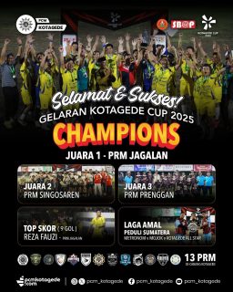 Dalam klasemen akhir Kotagede Cup 2025, Juara I diraih PRM Jagalan, Juara II PRM Singosaren dan Juara III PRM Prenggan. Sementara gelar Top Skor diraih oleh Riza dari PRM Jagalan.

Sementara itu laga amal kali ini, terkumpul donasi sebesar Rp5.652.700. Dana tersebut akan disalurkan melalui Lazismu Kotagede untuk mendukung bantuan kemanusiaan di Sumatera.

Informasi selengkapnya di pcmkotagede.com

#pcmkotagede #kotagedecup #pmkotagede #muhammadiyah #kotagede