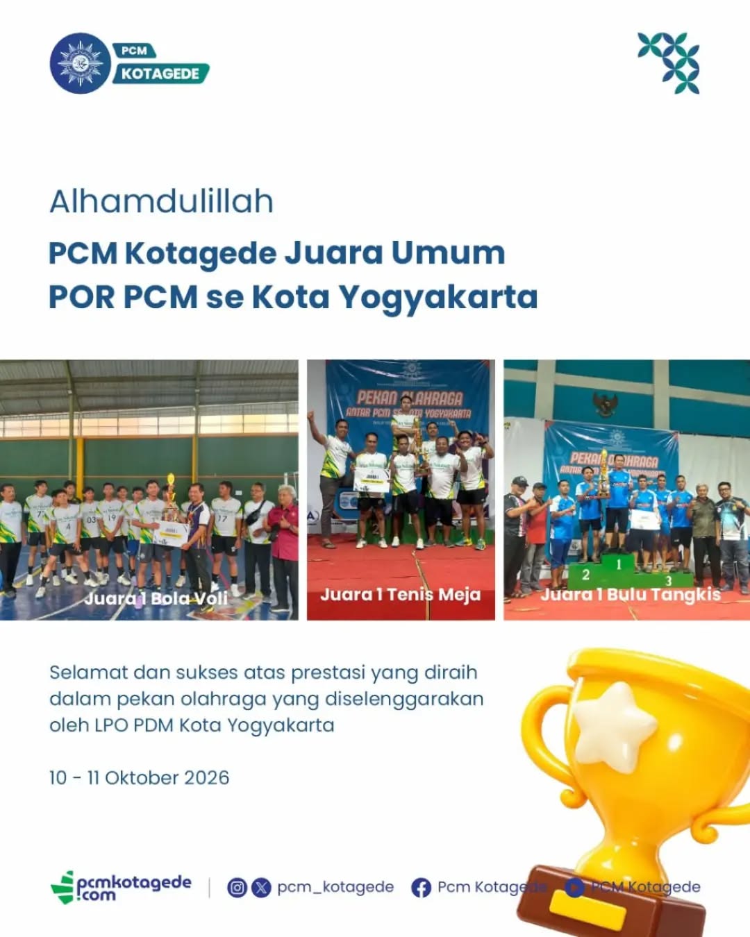 ALHAMDULILLAH! PCM KOTAGEDE JUARA UMUM POR PCM SE-KOTA YOGYAKARTA! 🏆

Prestasi membanggakan kembali diraih PCM Kotagede dalam Pekan Olahraga (POR) PCM se-Kota Yogyakarta yang diselenggarakan oleh LPO PDM Kota Yogyakarta pada 10–11 Oktober 2026.

Alhamdulillah, PCM Kotagede berhasil meraih Juara Umum dengan prestasi gemilang:
🥇 Juara 1 Bola Voli
🥇 Juara 1 Tenis Meja
🥇 Juara 1 Bulu Tangkis

Capaian ini menjadi bukti bahwa semangat kebersamaan, kekompakan, dan sportivitas mampu mengantarkan pada prestasi terbaik.

Terima kasih kepada seluruh atlet, official, dan semua pihak yang telah berjuang serta memberikan dukungan. Semoga prestasi ini menjadi motivasi untuk terus mempererat silaturahmi, dan menguatkan persaudaraan di lingkungan Muhammadiyah.

PCM Kotagede — Berprestasi, Bersinergi, dan Menginspirasi

#PCMKotagede #MuhammadiyahKotagede #PORPCM #LPOPDMKotaYogyakarta #Muhammadiyah