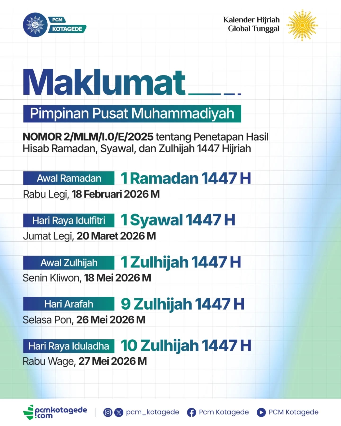Pimpinan Pusat Muhammadiyah telah menetapkan awal Ramadan, Syawal, dan Zulhijah 1447 H melalui maklumat resmi sebagai bagian dari penerapan KHGT (Kalender Hijriah Global Tunggal).
KHGT merupakan ikhtiar Muhammadiyah untuk menghadirkan kepastian waktu ibadah, memperkuat persatuan umat, serta menjawab tantangan global dengan pendekatan keilmuan dan berkemajuan.
Mari kita sambut momentum ibadah dengan kesiapan iman, kebersamaan, dan semangat Islam berkemajuan.
_____
website : pcmkotagede.com
Facebook : Pcm Kotagede
Instagram : pcm_kotagede
X : Pcm kotagede
Youtube : PCM Kotagede
© Majelis Pustaka dan Informasi PCM Kotagede
#muhammadiyah #islamberkemajuan #pcmkotagede #khgt #ramadan